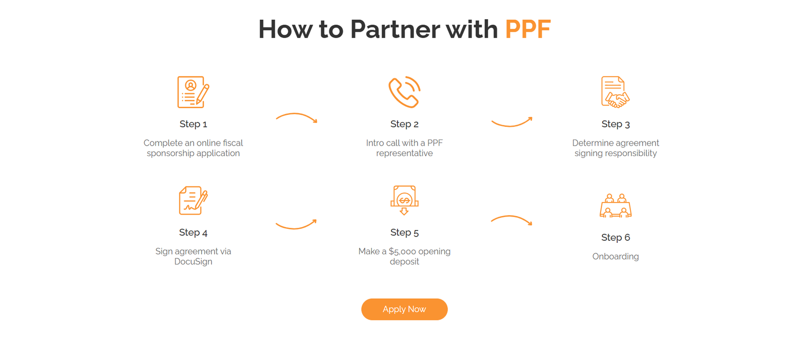 Additional UI visual showing content structure